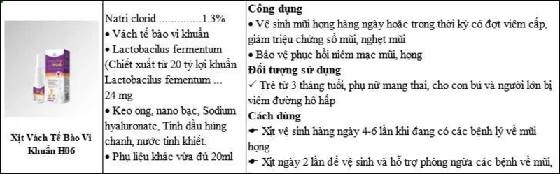 Xịt vách tế bào vi khuẩn H06